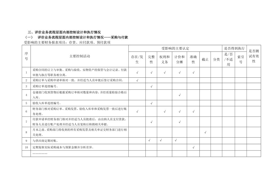 业务流程层面内部控制设计及执行情况评价表.doc_第3页