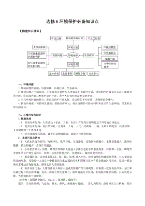 一轮复习-选修6环境保护必备知识点总结大全.doc