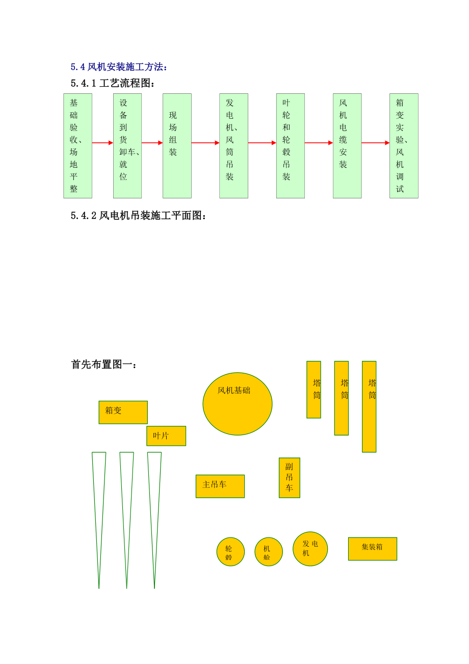 风机吊装施工组织设计.docx_第1页