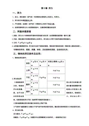 八年级物理下册第十章浮力知识点总结.doc