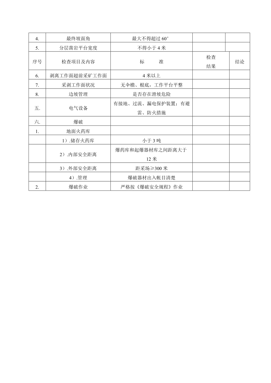 非煤矿山企业安全检查表论述.doc_第2页