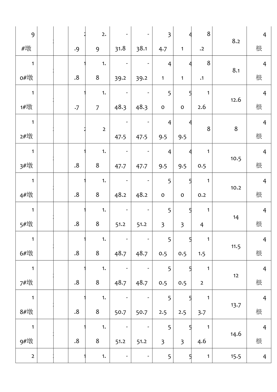 钻孔灌注桩钢护筒施工方案.doc_第3页