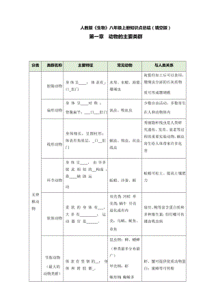 人教版生物八年级上册知识点总结(填空版+答案版).docx