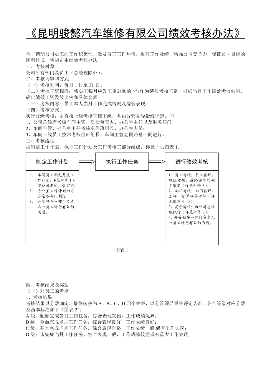 公司绩效考核办法附全套表格表单及操作方案.doc_第1页