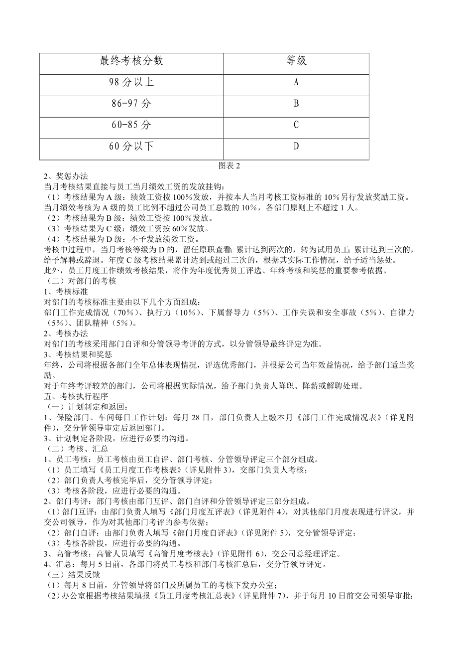 公司绩效考核办法附全套表格表单及操作方案.doc_第2页