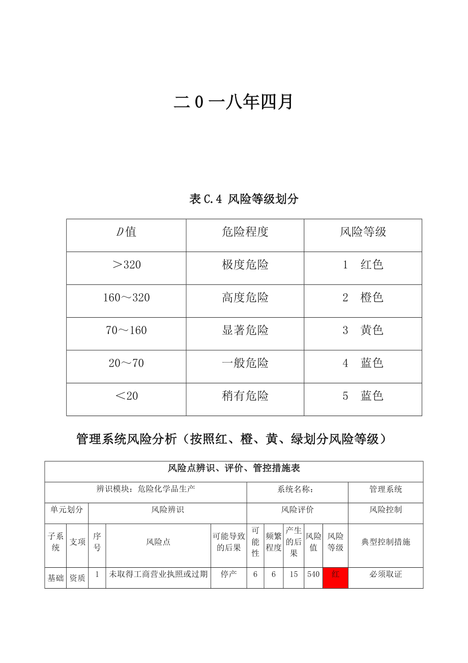 风险管控措施清单.doc_第2页