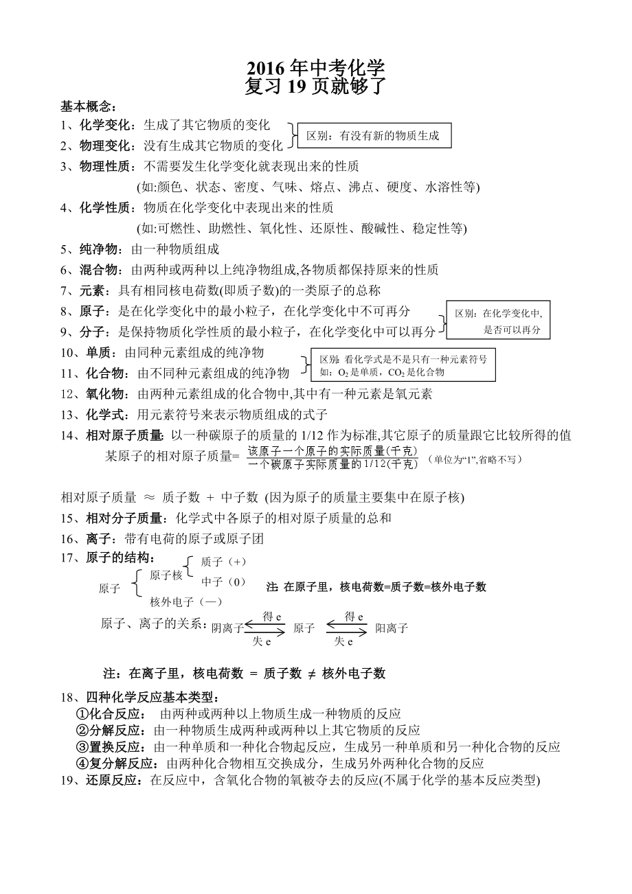上海中考化学必考知识点.doc_第1页