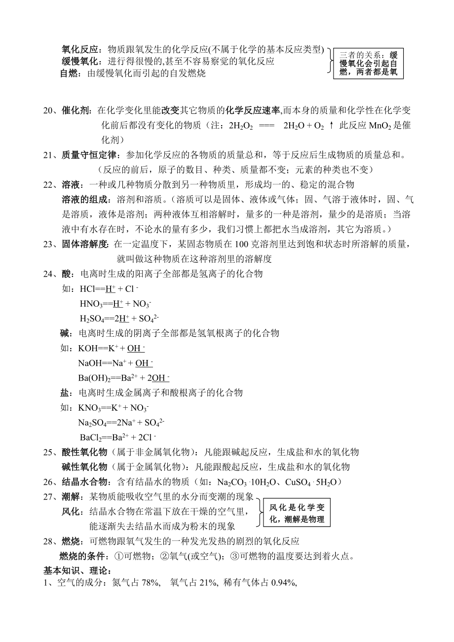 上海中考化学必考知识点.doc_第2页