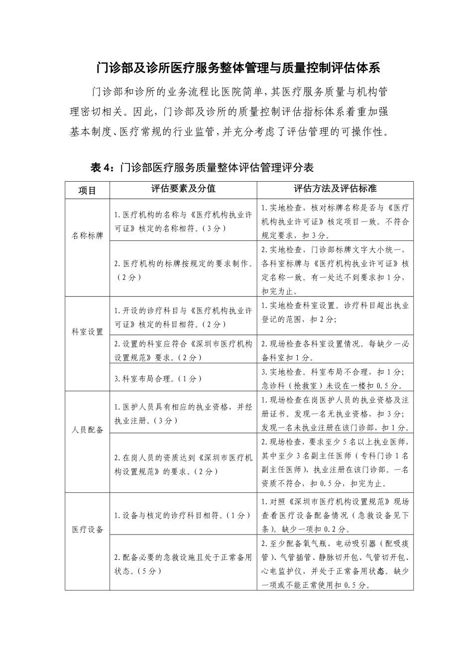 门诊部及诊所医疗服务整体管理与质量控制评估体系.doc_第1页