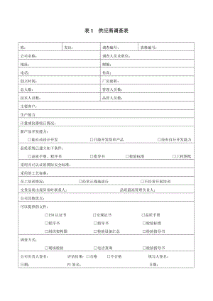 供应商管控《供应商调查表》《供货商调查评估表》《供应商报告卡》《供应商来料质量状况月统计表》报告.doc