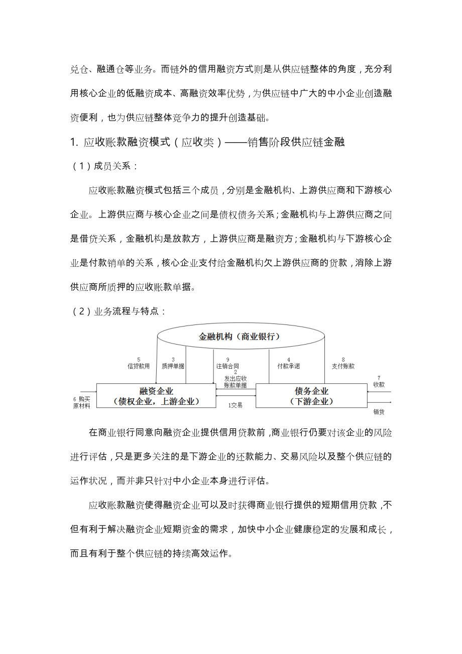 供应链金融运作模式分析报告.doc_第2页