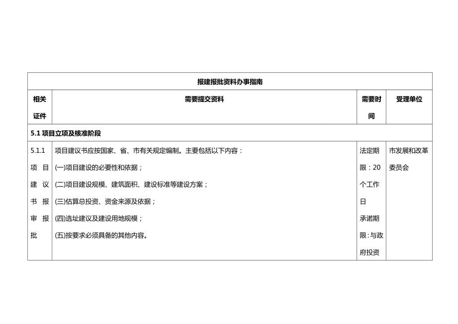 项目管理广州市建设项目报建报批办事指南呕心沥血整理.doc_第2页