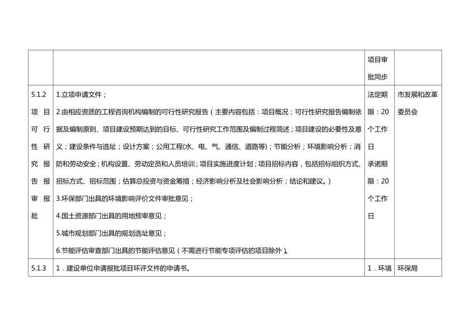 项目管理广州市建设项目报建报批办事指南呕心沥血整理.doc_第3页