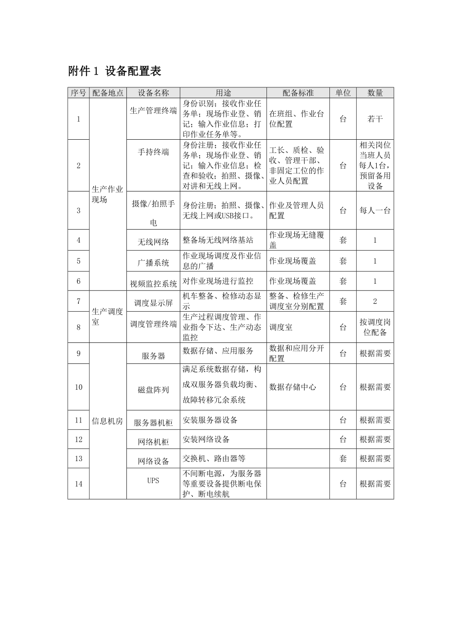 铁路机务管理信息系统.doc_第2页