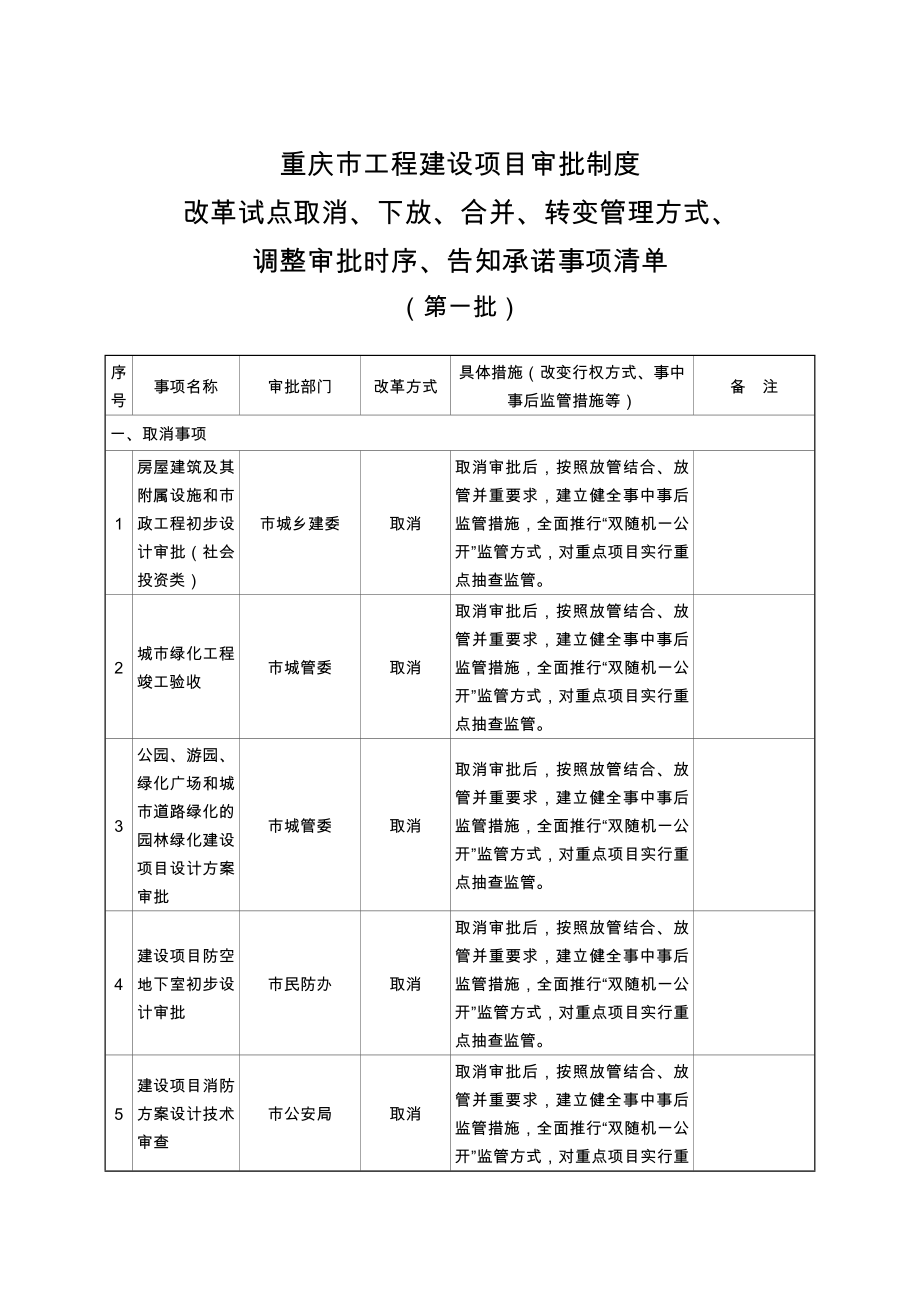 重庆市工程建设项目审批制度.doc_第1页