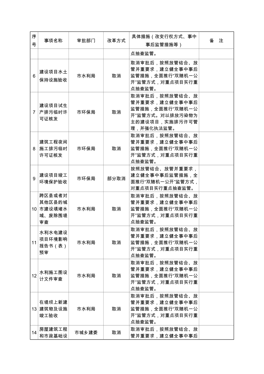 重庆市工程建设项目审批制度.doc_第2页