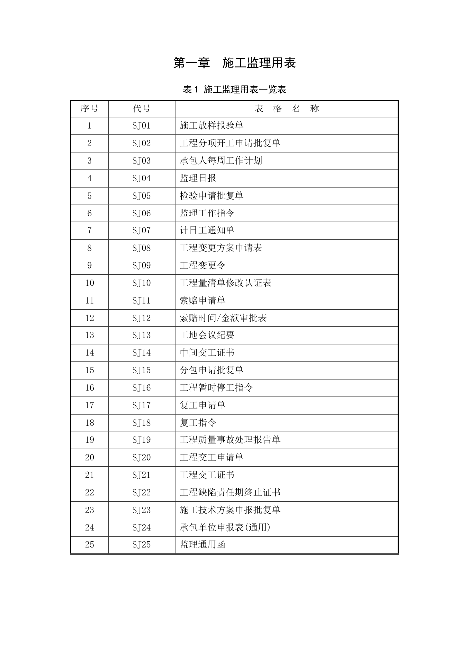 公路资料表格.doc_第3页