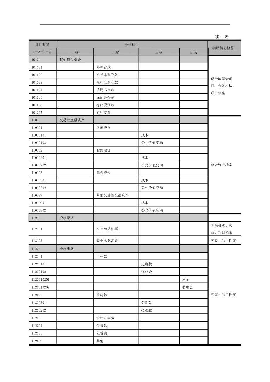 集团公司常用会计科目体系明细表.doc_第3页