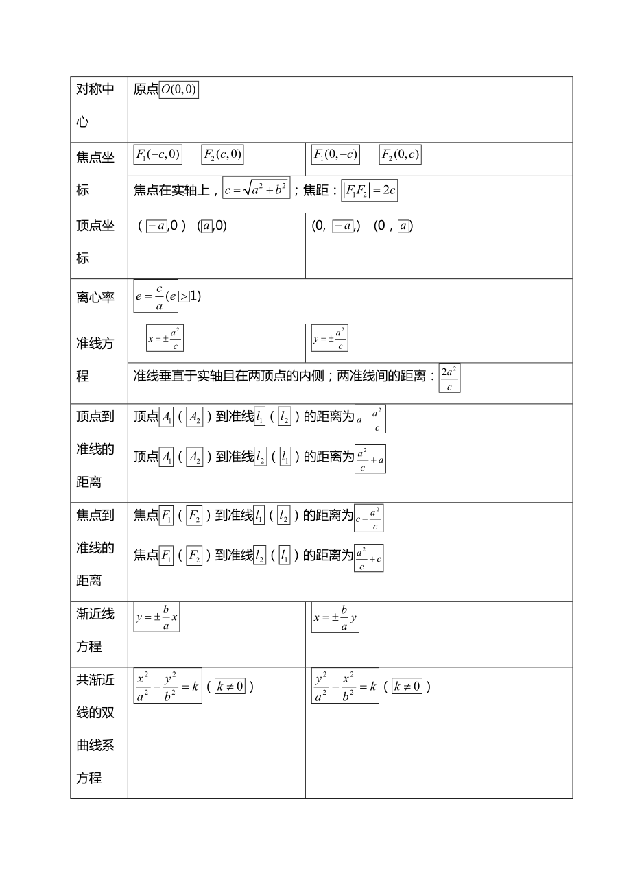 双曲线知识点归纳总结例题分析.doc_第2页