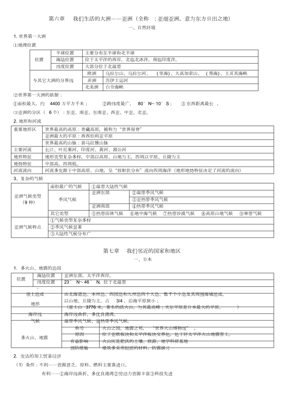 七年级地理下册复习资料完整版.doc_第1页