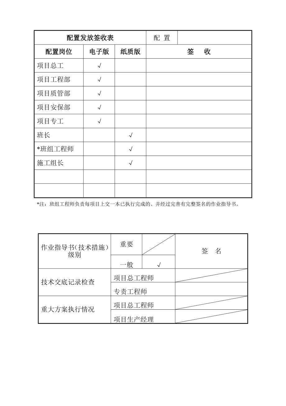 钢煤斗制作和安装作业指导书.doc_第2页