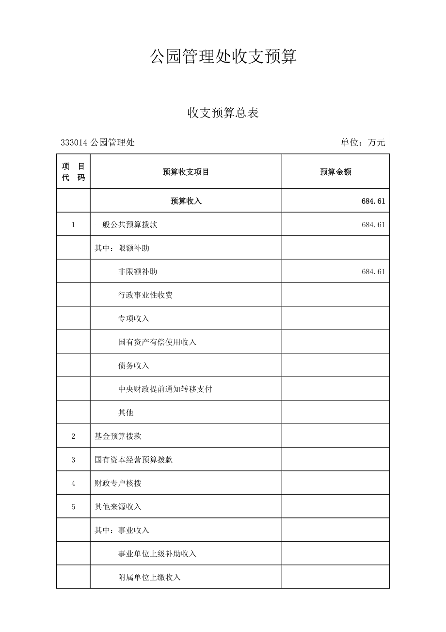 公园管理处收支预算.doc_第1页