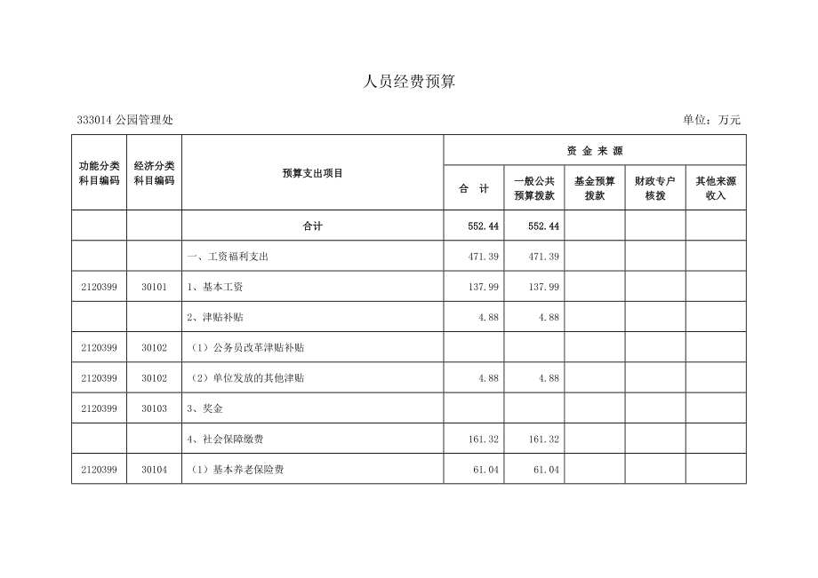 公园管理处收支预算.doc_第3页