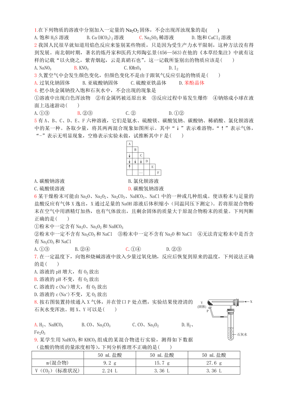 金属及其化合物提高练习题及答案详解.doc_第1页