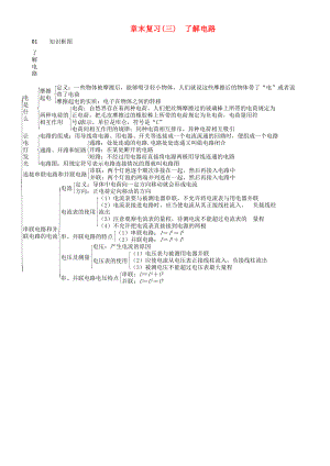 九年级物理全册--了解电路章末复习三了解电路练习-新版沪科版.doc