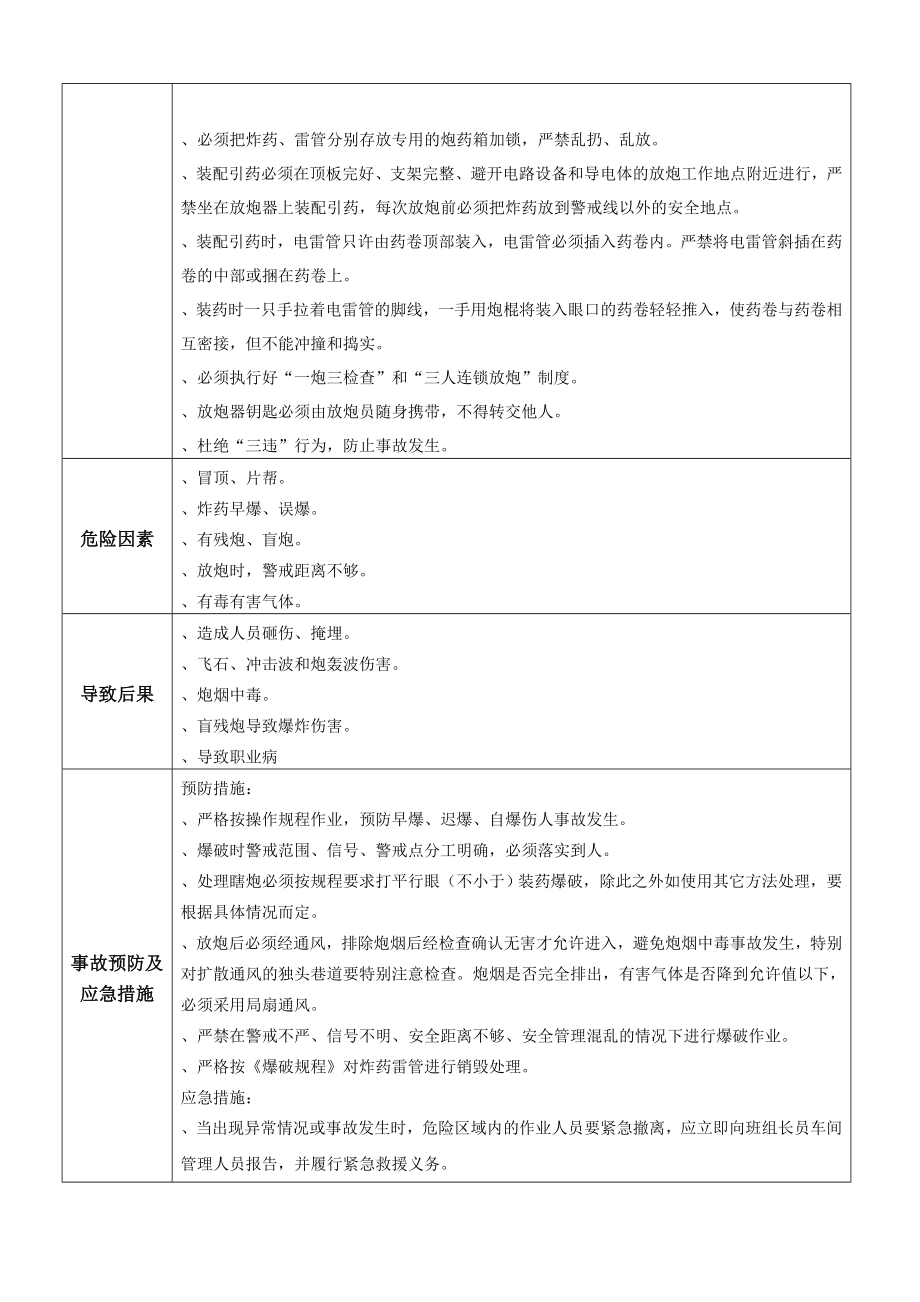 项目工程部重点岗位安全责任清单.doc_第2页