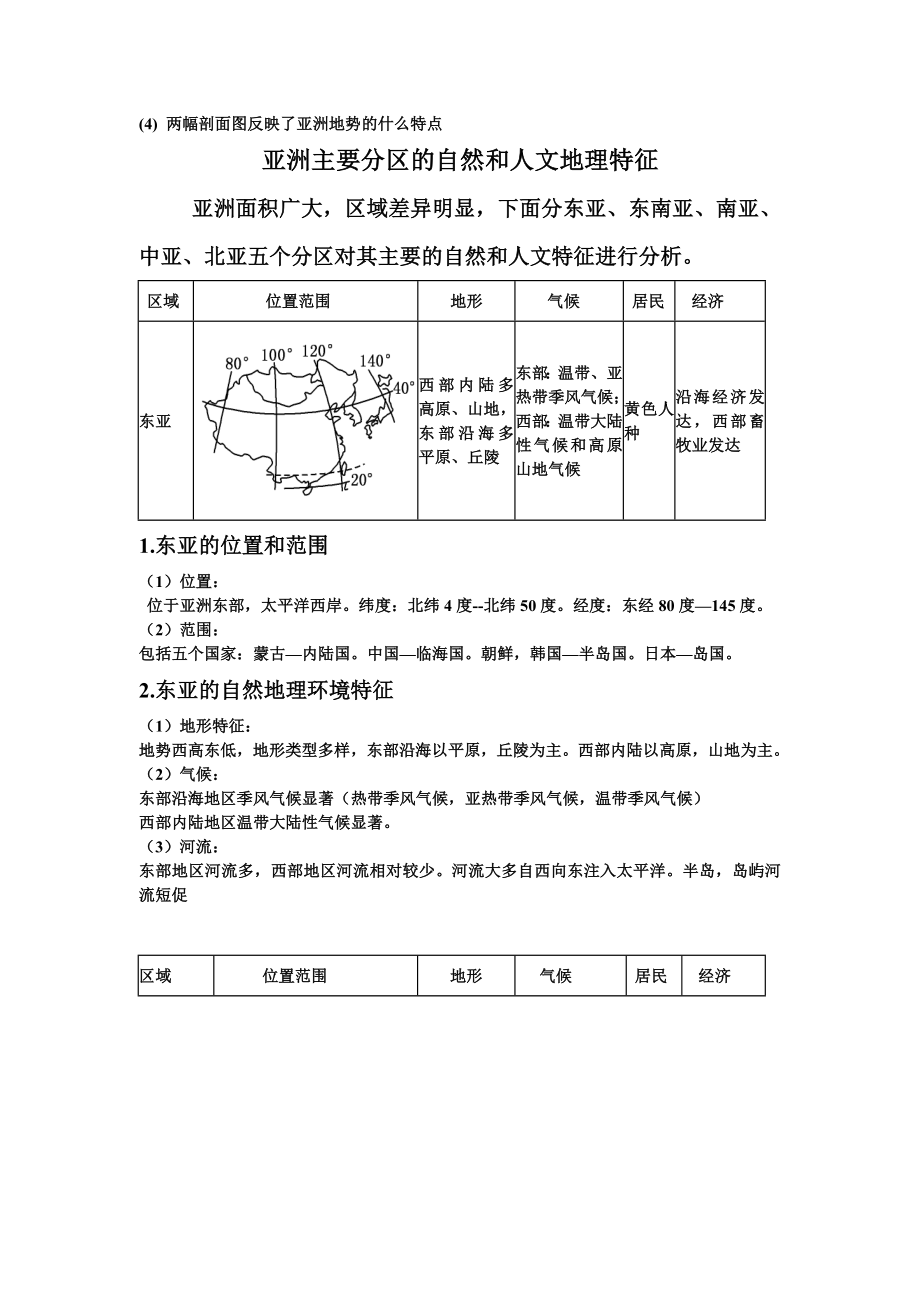 七大洲的地形与气候.doc_第2页