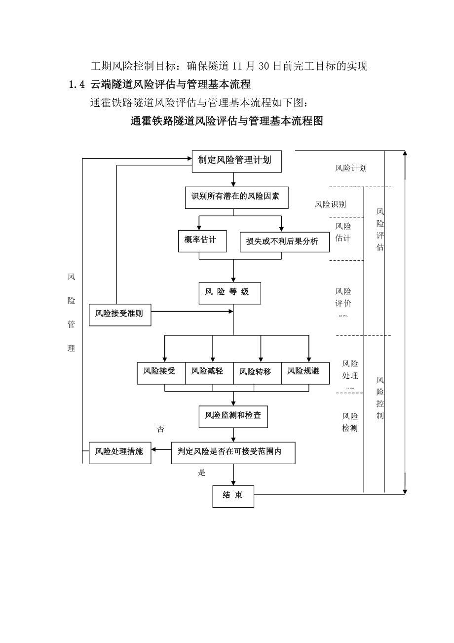 隧道施工阶段风险评估与管理实施细则.doc_第2页