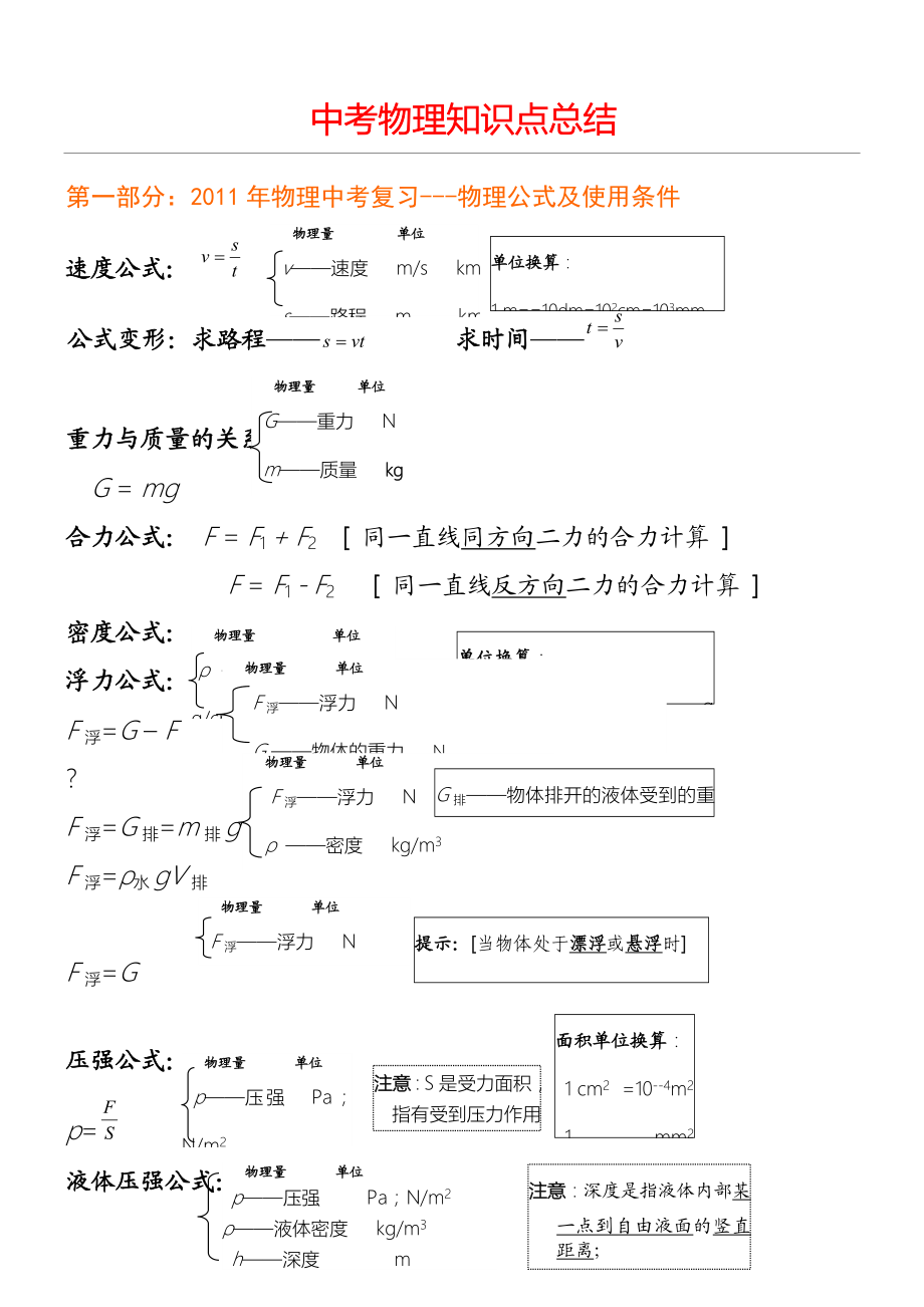 中考物理知识点总结归纳.doc_第1页