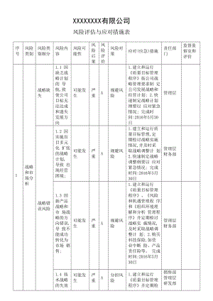 风险评估与应对措施实施案例汇总.doc