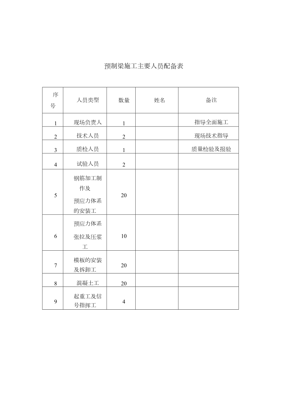 预制20m箱梁施工方案.docx_第3页