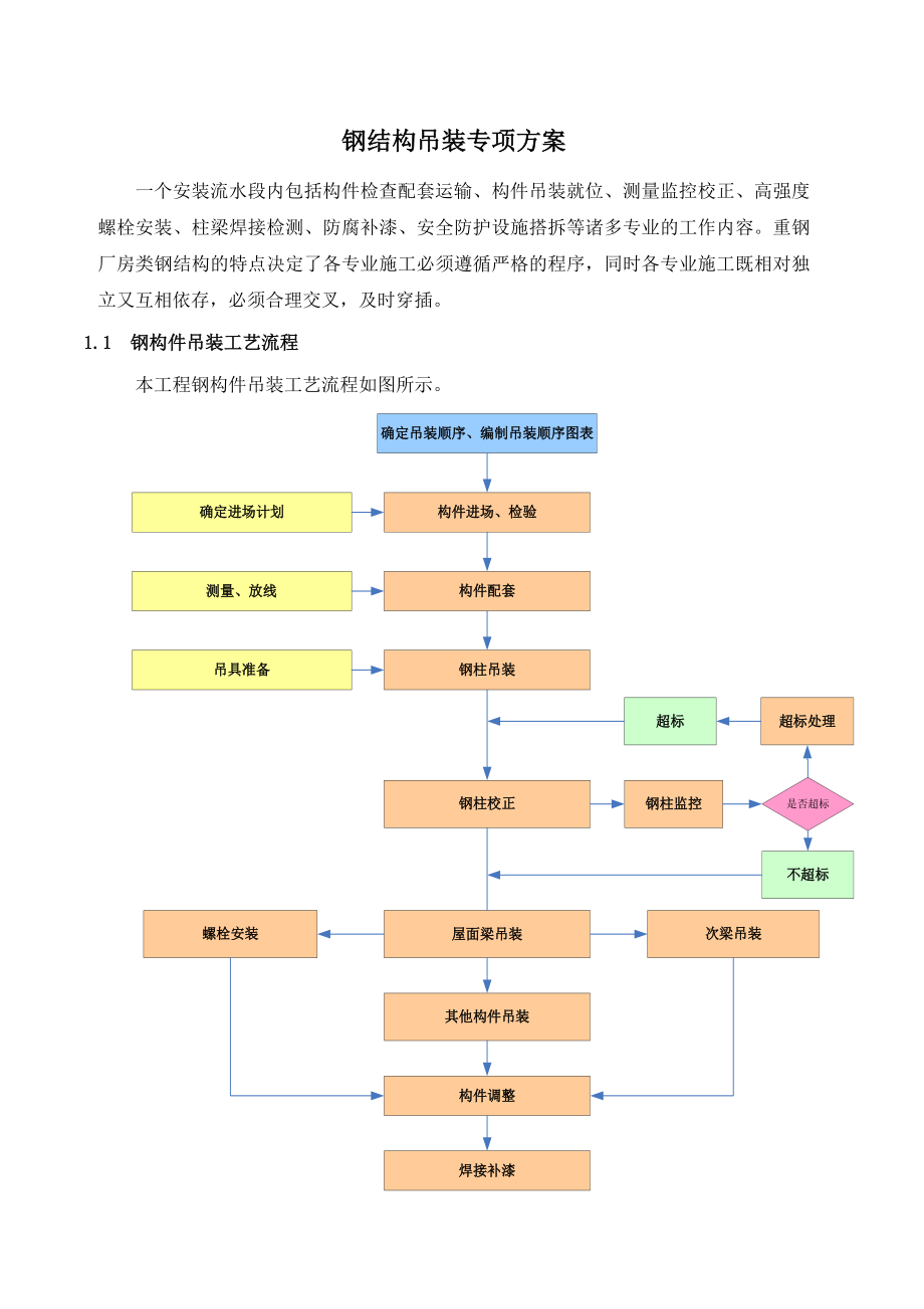 钢结构吊装专项施工方案通用.doc_第1页