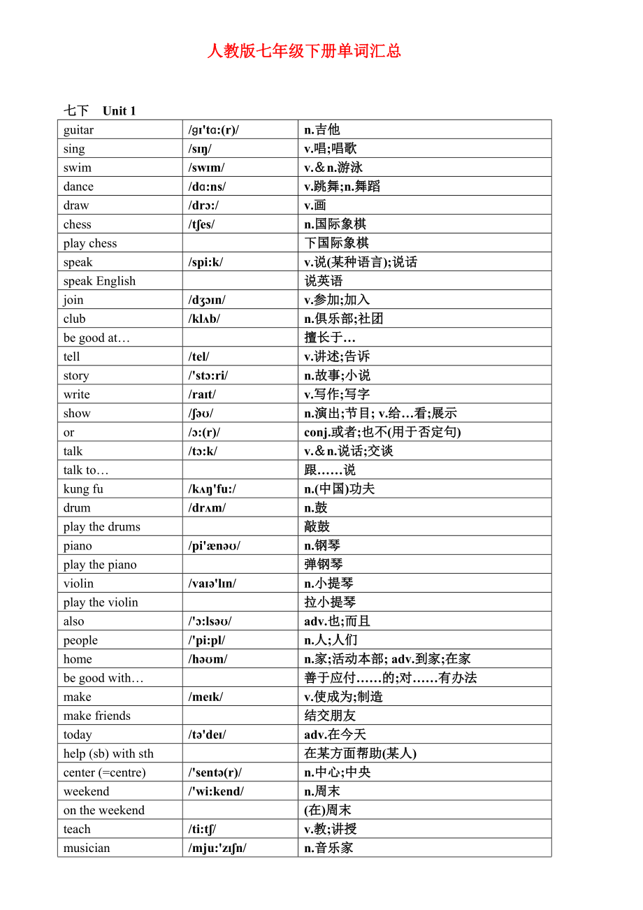 人教版七年级初一下册英语单词汇总(修订版).doc_第1页