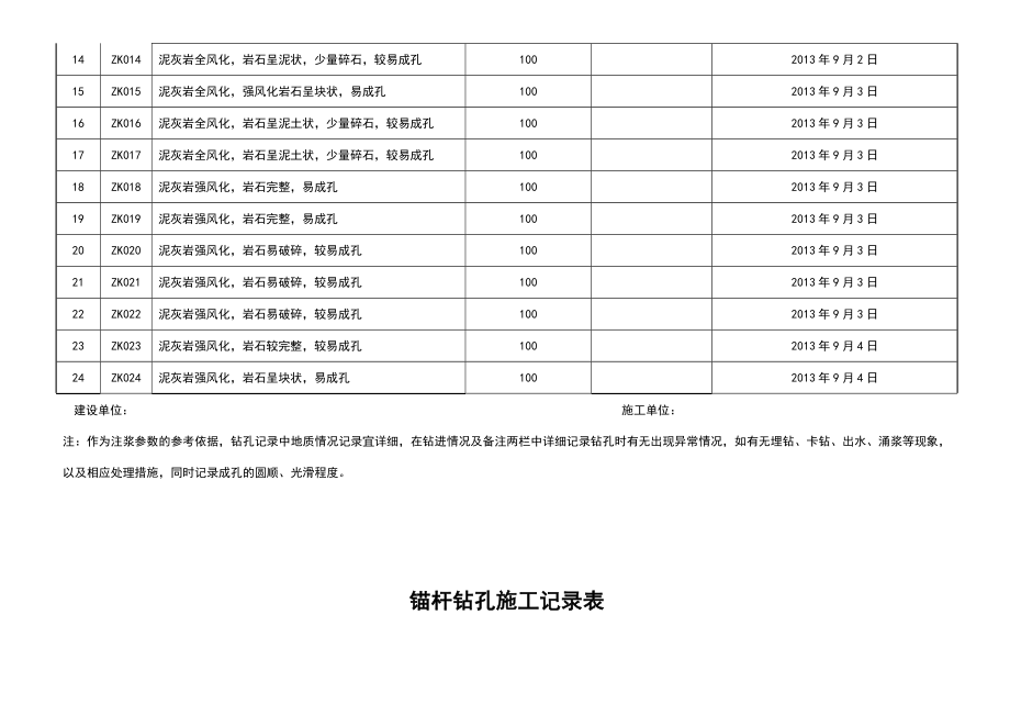 锚杆钻孔施工记录表.doc_第3页