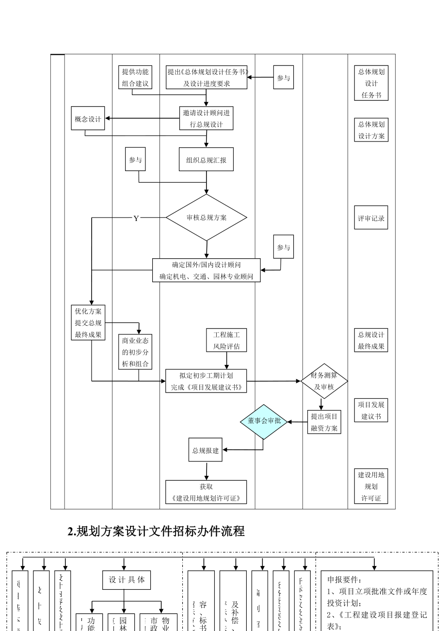 项目的规划设计流程与表格工具.doc_第2页