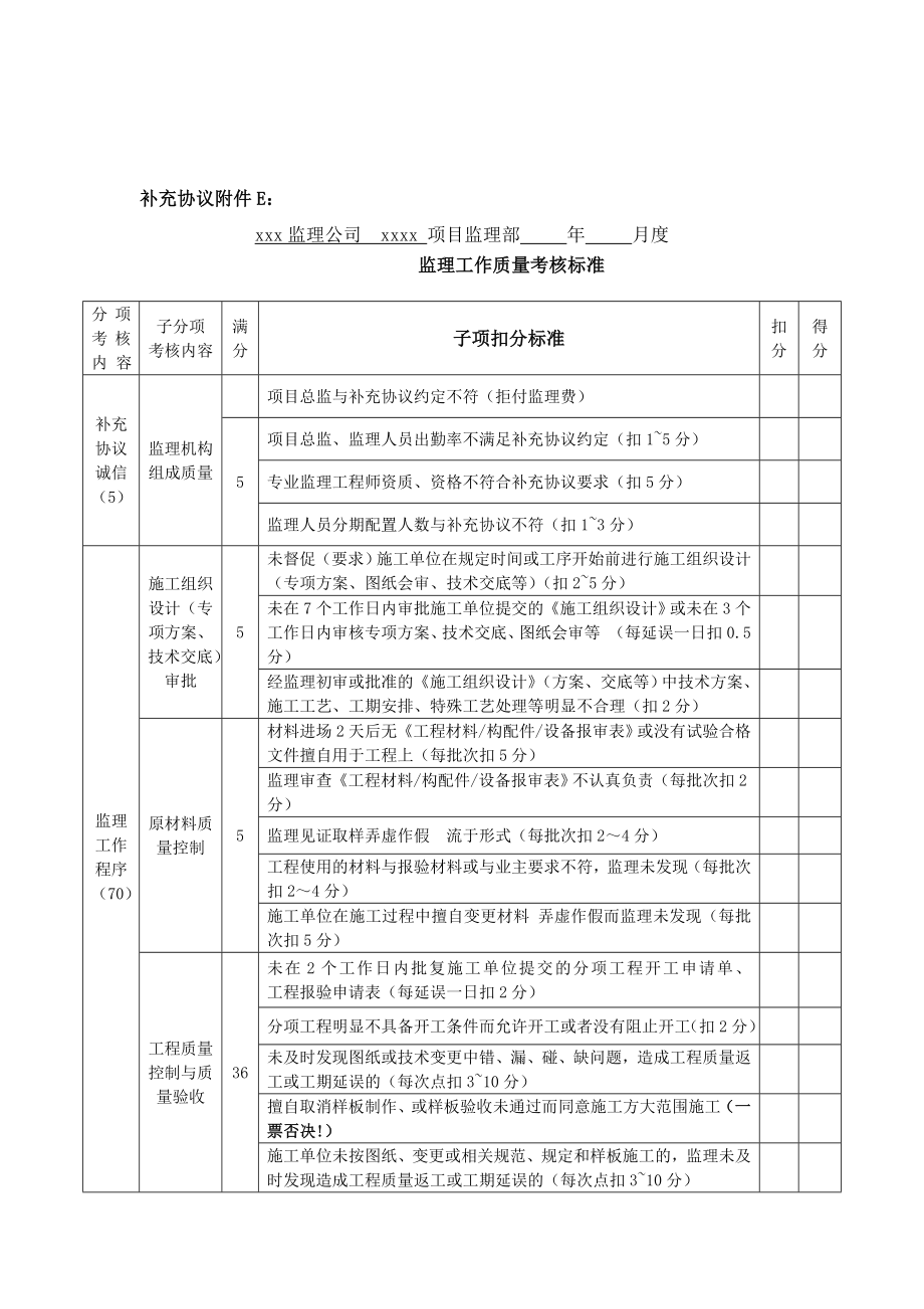 甲方对监理考核办法(实用).doc_第2页