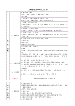 上海中考数学知识点总结梳理汇总.doc