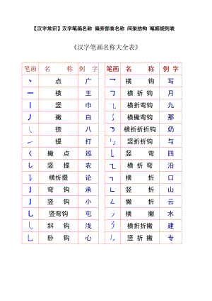 一年级汉字笔画和部首名称大全表完整版.doc