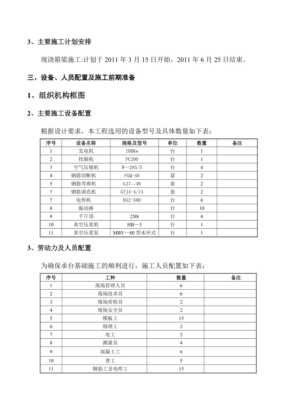 阿总曲中桥预应力混凝土现浇箱梁施工方案.doc_第3页