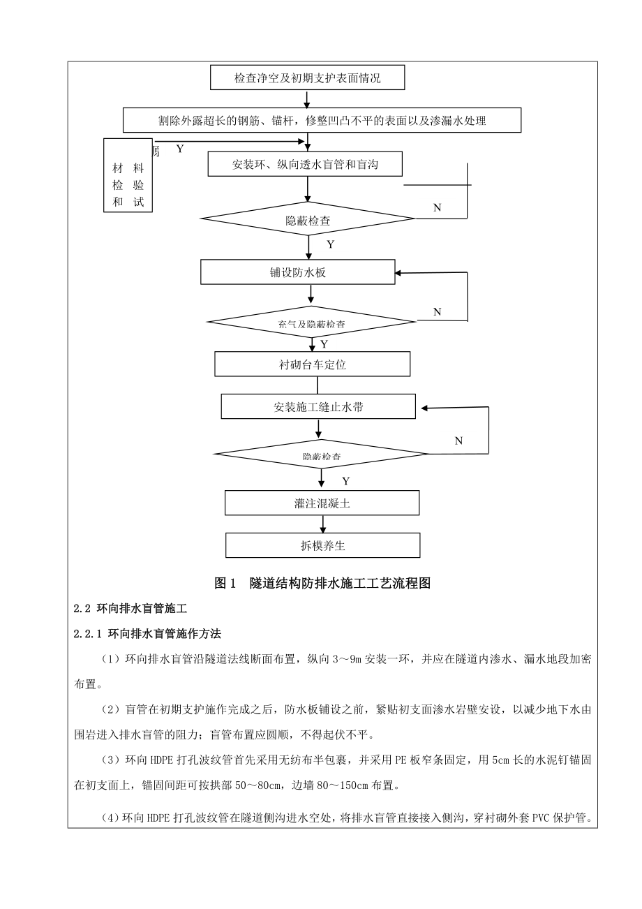 隧道防排水技术交底.doc_第3页