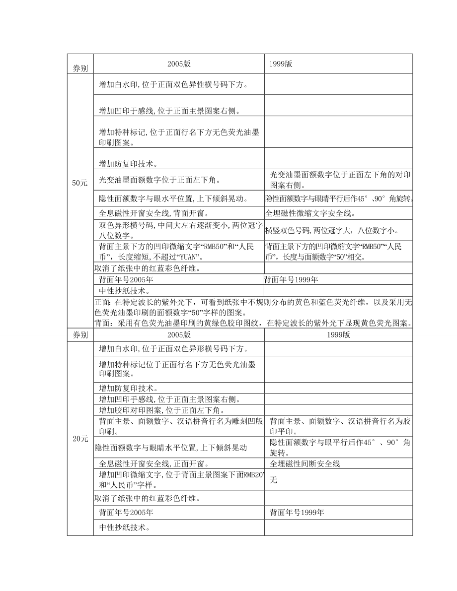 上反假货币培训材料一.doc_第2页