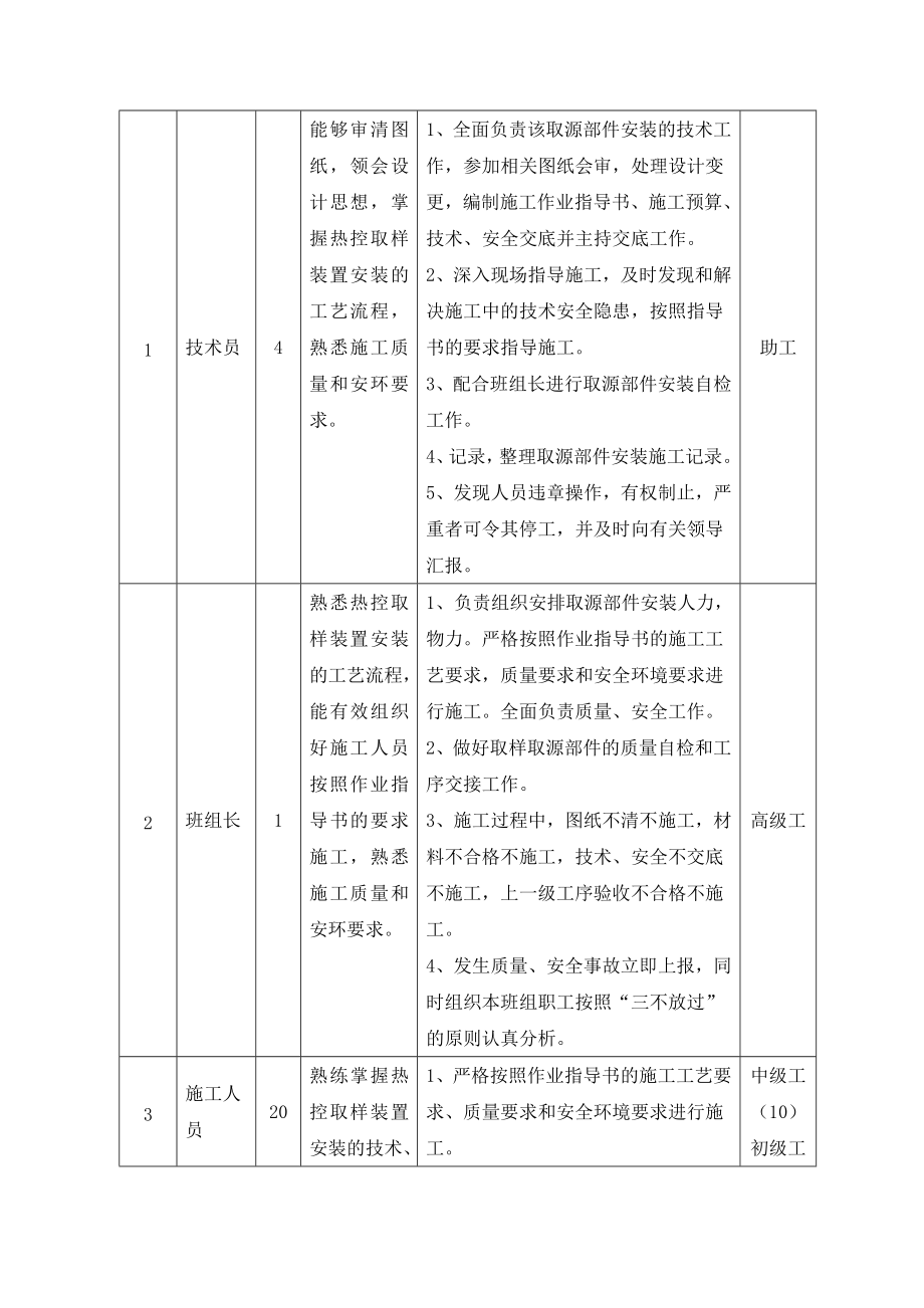 除氧给水取源部件及敏感元件安装作业指导书.doc_第3页