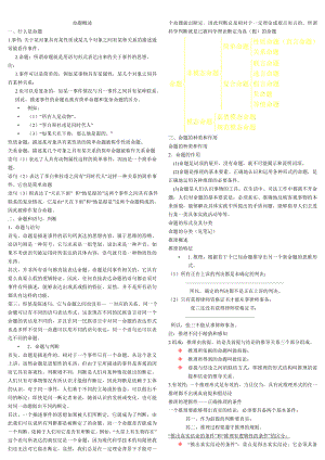 逻辑学笔记整理.doc