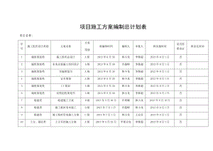 项目施工方案编制总计划表.doc