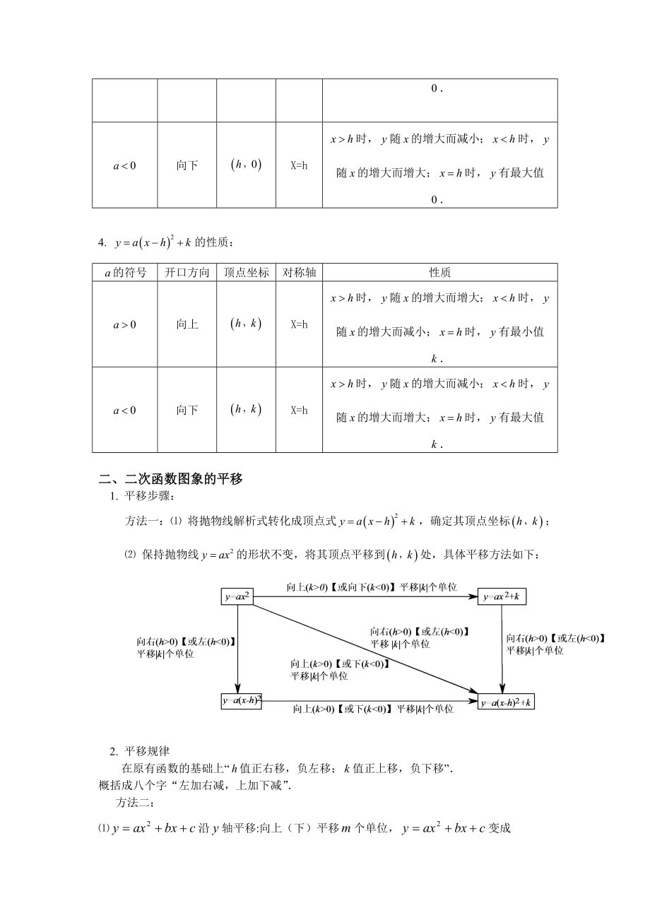 二次函数图像与性质总结(含答案).doc_第2页