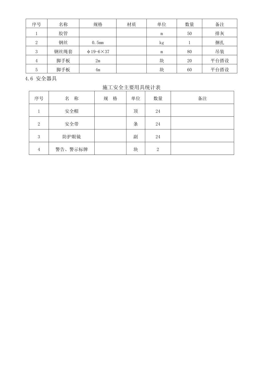 锅炉水冲洗施工安全技术措施.doc_第3页